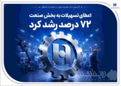 گام موثر بانک صادرات ایران در حمایت از اشتغال/ اعطای تسهیلات به بخش صنعت ۷۲ درصد رشد کرد