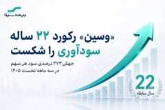 بیمه سینا پس از ۲۲ سال رکورد زد؛ جهش ۳۷۳ درصدی سود هر سهم