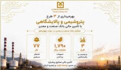 بهره‌برداری از سه طرح پتروشیمی و پالایشگاهی با تأمین مالی بانک صنعت و معدن در دولت چهاردهم