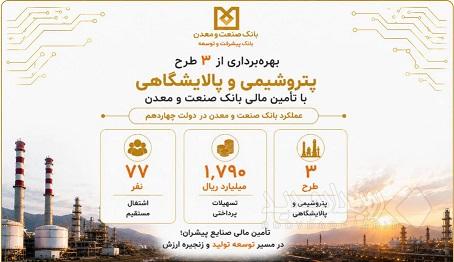 بهره‌برداری از سه طرح پتروشیمی و پالایشگاهی با تأمین مالی بانک صنعت و معدن در دولت چهاردهم