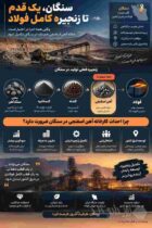 تکمیل زنجیره فولاد در سنگان؛ حلقه آهن اسفنجی نباید مفقود بماند