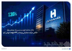 خالص درآمد عملیاتی وبصادر ۱۳۶ درصد جهش کرد
