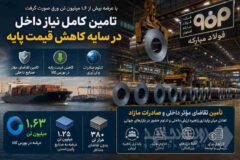 تامین کامل نیاز داخل در سایه کاهش قیمت‌ پایه