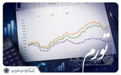 تورم نقطه به نقطه بعد از ۱۵ ماه روند افزایشی در شهریور ماه کاهشی شد