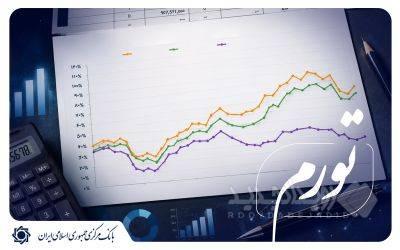تورم نقطه به نقطه بعد از ۱۵ ماه روند افزایشی در شهریور ماه کاهشی شد