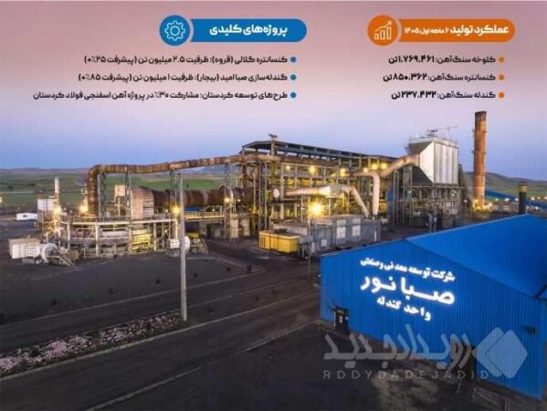 صبانور؛ از ذخایر سنگ‌آهن تا توسعه زنجیره ارزش