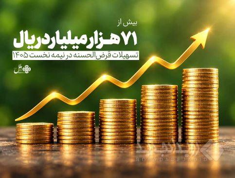 پرداخت بیش از ۷۱ هزار میلیارد ریال تسهیلات قرض‌الحسنه در نیمه نخست ۱۴۰۵