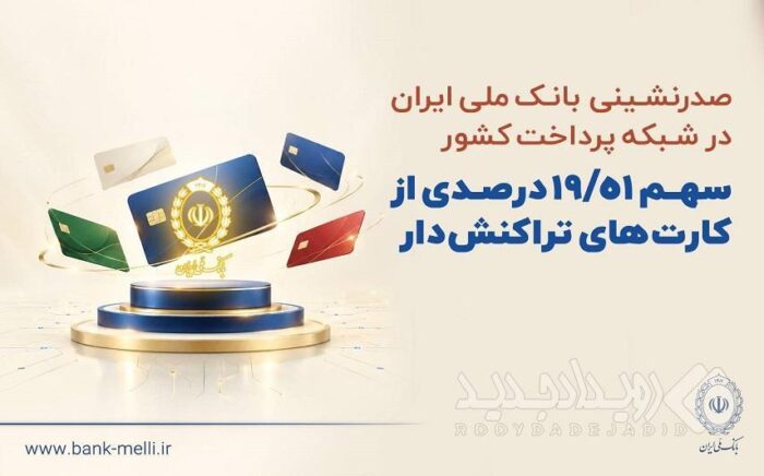صدرنشینی بانک ملی ایران در شبکه پرداخت کشور/سهم بیش از ۱۹ درصدی از کارت‌های تراکنش‌دار