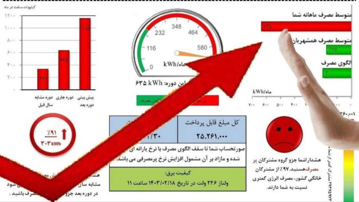 اصلاح تعرفه‌های برق با هدف کاهش ناترازی و مهار پرمصرف‌ها