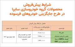 آغاز طرح جایگزینی خودروهای فرسوده گروه سایپا