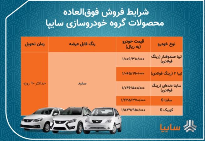 آغاز فروش فوق العاده ۵ محصول گروه خودروسازی سایپا/ خودروها ۹۰روزه تحویل مشتریان می شود