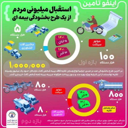 استقبال میلیونی مردم از یک طرح بخشودگی بیمه ای