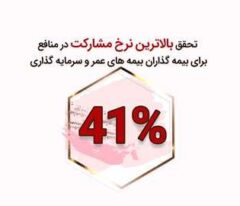 تحقق بالاترین نرخ مشارکت در منافع برای بیمه گذاران بیمه های عمر و سرمایه گذاری در بیمه “ما”