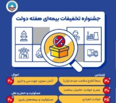 تخفیفات بیمه ایران به مناسبت گرامیداشت هفته دولت