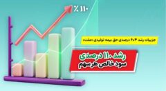 جزییات رشد ۶۰۴ درصدی حق بیمه تولیدی بیمه ملت