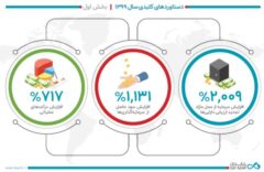 دستاوردهای کلیدی بانک دی در سال ۱۳۹۹- بخش اول