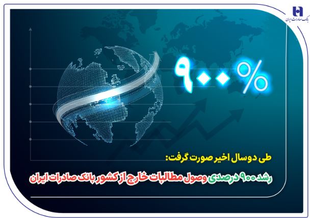 رشد ۹۰۰ درصدی وصول مطالبات خارج از کشور بانک صادرات ایران