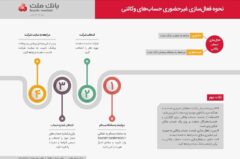 روش ساده برای ایجاد حساب وکالتی در بانک ملت