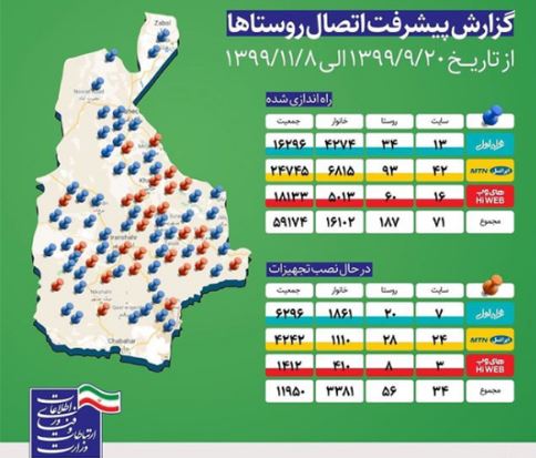 وزیر ارتباطات، عملکرد ایرانسل در سیستان‌وبلوچستان را «عالی» توصیف کرد