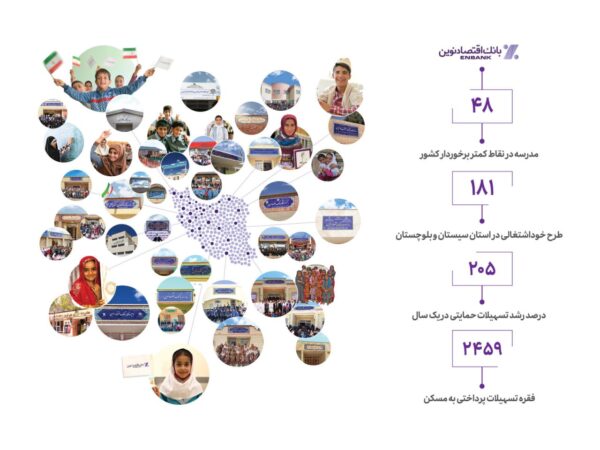 کارنامه مسئولیت اجتماعی بانک اقتصادنوین در سال ۱۴۰۲